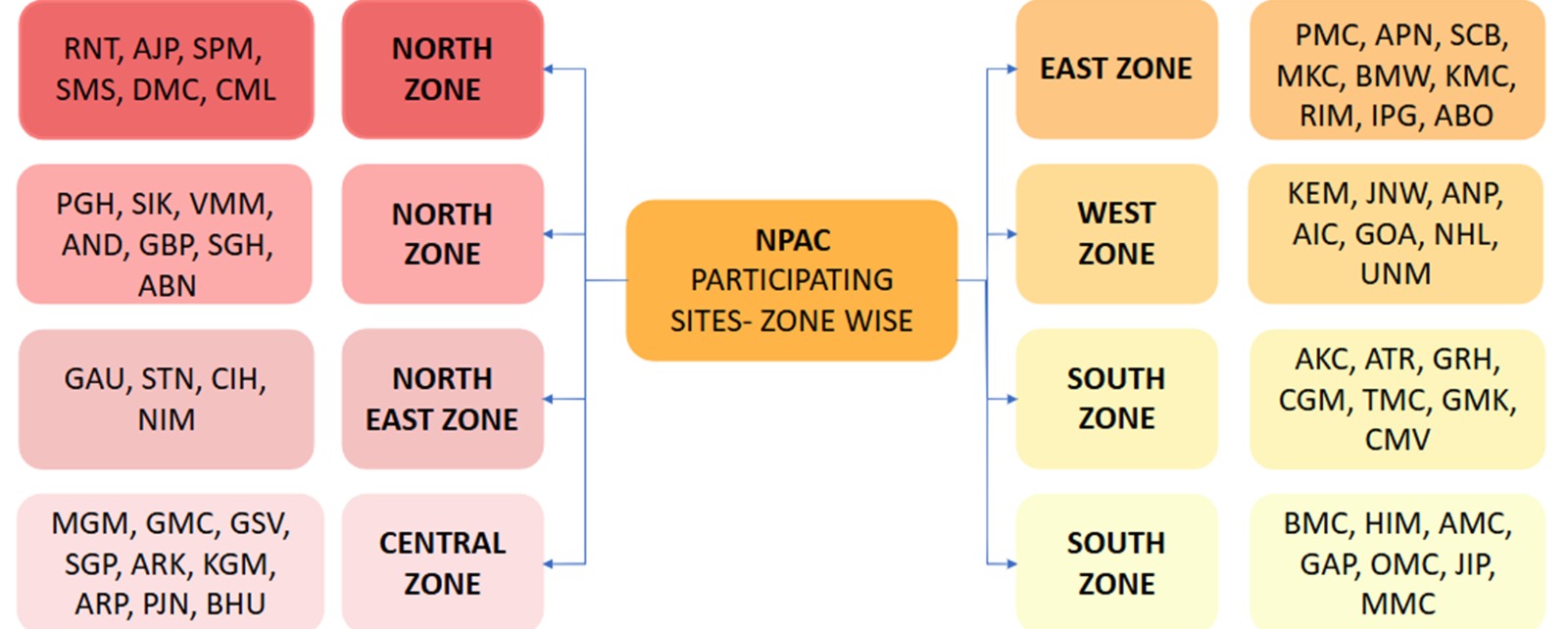 Responsive Image